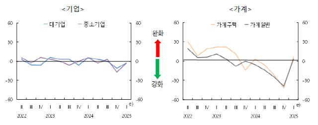 NSP통신- (그래프 = 한국은행)