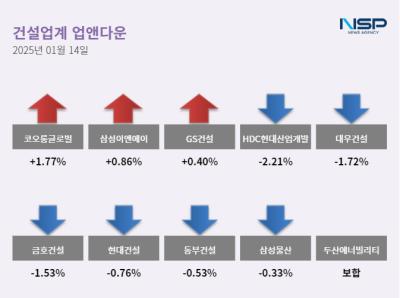 [NSP PHOTO]업앤다운건설주 하락코오롱글로벌HDC현대산업개발