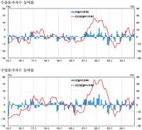 [NSP PHOTO][그래프속이야기]원·달러 환율 상승…수출입물가 일제히↑