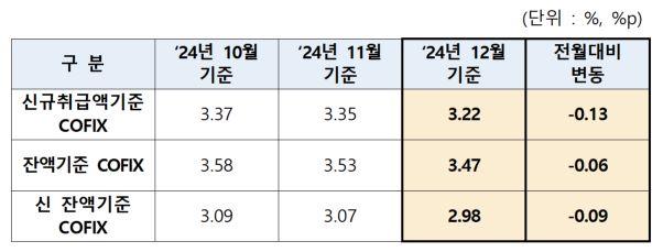 NSP통신- (표 = 은행연합회)