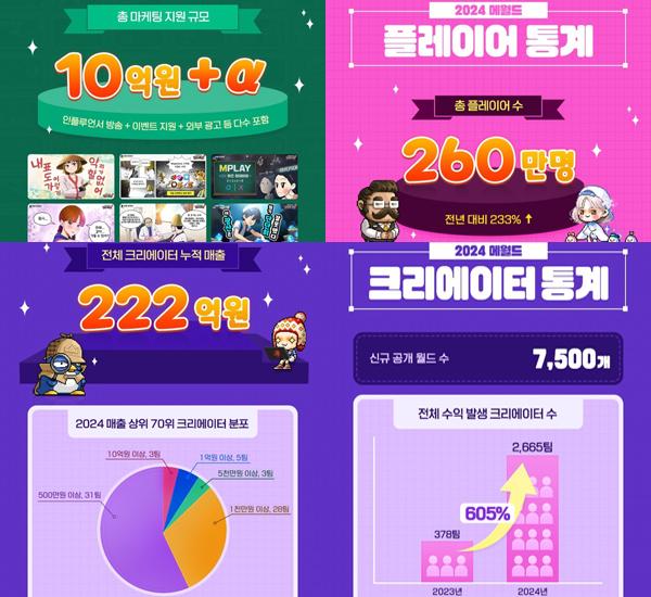 NSP통신- (이미지 = 넥슨)