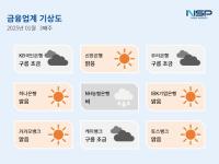 [NSP PHOTO][금융업계기상도]NH농협은행 비·토스뱅크 맑음