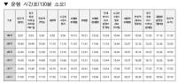 [NSP PHOTO]원주시, 순환형 시티투어 버스 임시공휴일 운행