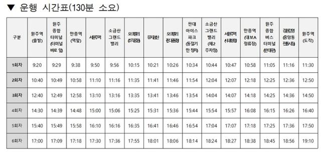 NSP통신-순환형 시티투어버스 운행 시간표. (이미지 = 원주시)