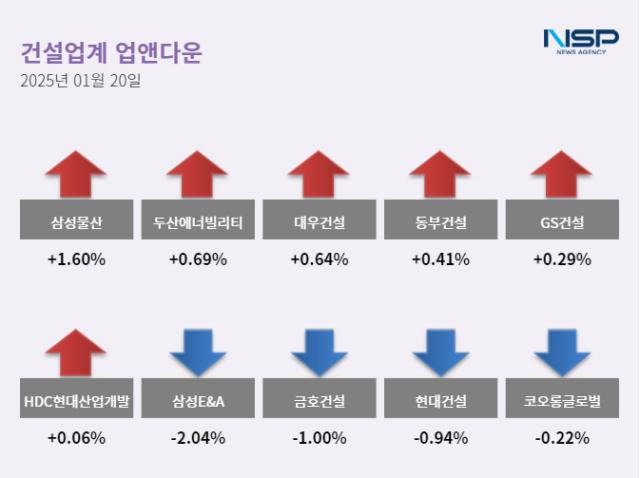 NSP통신- (이미지 = 정현우 기자)