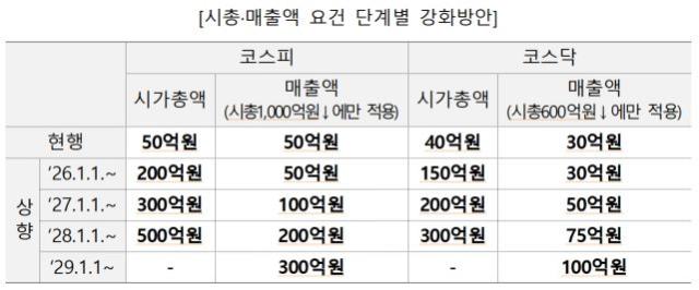 NSP통신- (표 = 금융위원회)