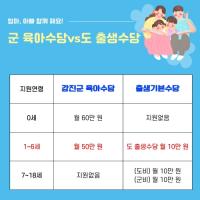 [NSP PHOTO]전남도 출생기본수당, 강진군 육아수당 연계 시행