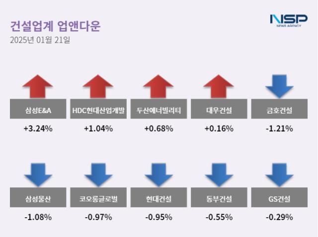 NSP통신- (이미지 = 정현우 기자)