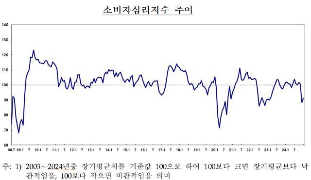 NSP통신- (그래프 = 한국은행)