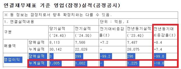 NSP통신-한진 금감원 공시 신고 자료 (사진 = 금감원 전자공시시스템 캡쳐)