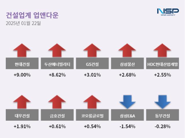 NSP통신- (이미지 = 정현우 기자)