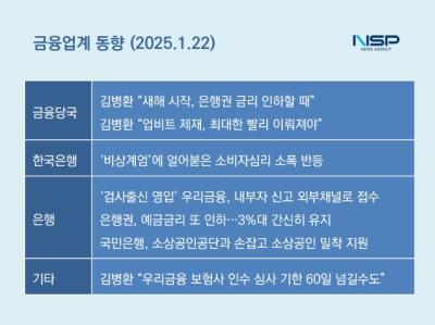 [NSP PHOTO]금융업계동향김병환 새해 시작 은행권 금리 인하할 때