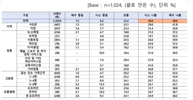 NSP통신- (사진 = 소공연)