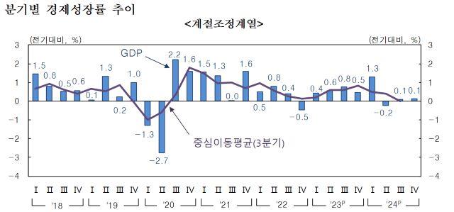 NSP통신- (그래프 = 한국은행)