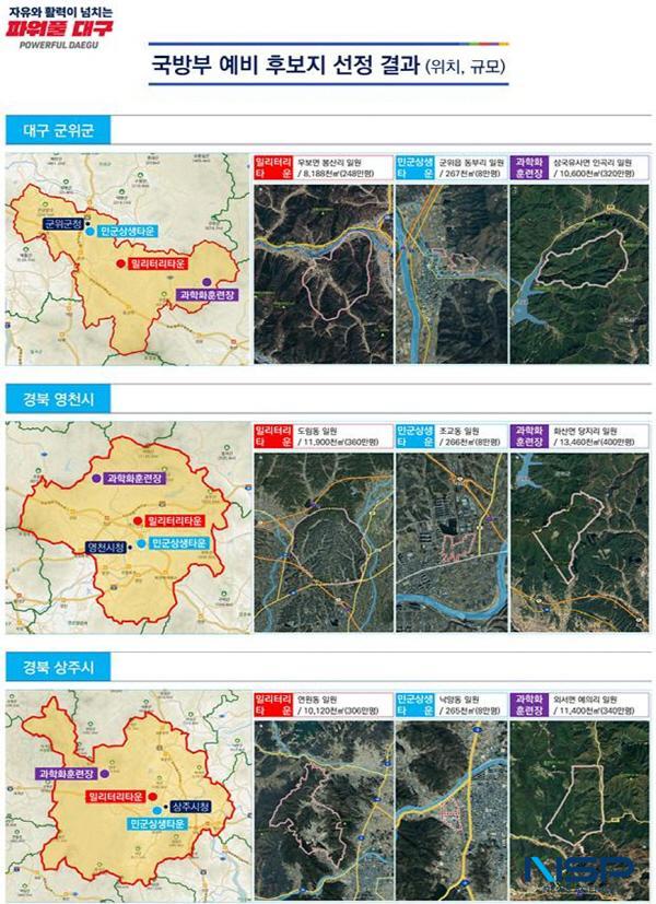 NSP통신-지난 21일 국방부가 대구 군부대 이전 예비후보지를 군위군, 영천시, 상주시 3곳으로 선정해 대구시로 통보함에 따라 대구광역시는 각 예비후보지에 대한 평가를 거쳐 3월 초 최종 이전지를 선정할 계획이다. (사진 = 대구광역시)