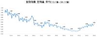 [NSP PHOTO][그래프속이야기]지난해 11월 은행 대출 연체율 0.04%p 상승…8월 수준