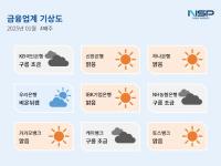 [NSP PHOTO][금융업계기상도]KB국민은행 구름조금·토스뱅크 맑음