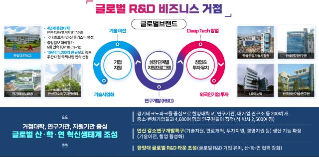 NSP통신-글로벌 R&D 비즈니스 거점. (이미지 = 안산시)