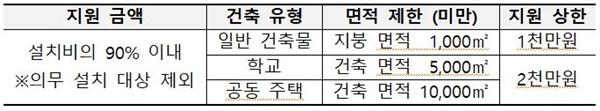 NSP통신-파주시 물의 재이용 촉진 및 지원에 관한 조례 내용 (사진 = 파주시)