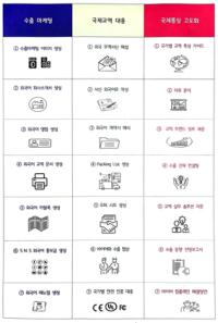 [NSP PHOTO]수원시, AI 무역자동화 활용할 기업 선착순 모집