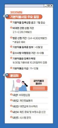 [NSP PHOTO]광명시, 2025년 기본형 공익직불금 신청 접수