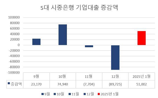 NSP통신-자료 각사, 단위 억원. (그래프 = 강수인 기자)