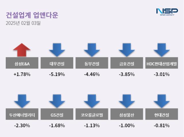 NSP통신- (이미지 = 정현우 기자)