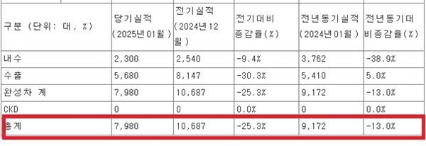 NSP통신-KGM 공시 자료 캡처 내용 (사진 = 금감원 전자공시시스템 캡쳐)