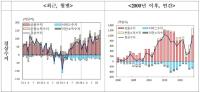 [NSP PHOTO]지난해 경상수지 990억 4000만달러 흑자…역대 2위