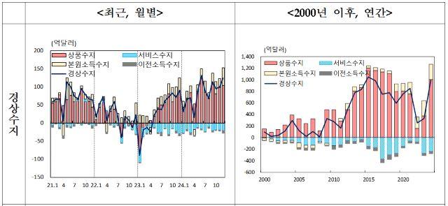 NSP통신- (그래프 = 한국은행)