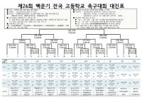 [NSP PHOTO]제26회 백운기 전국 고등학교 축구대회 대진 확정