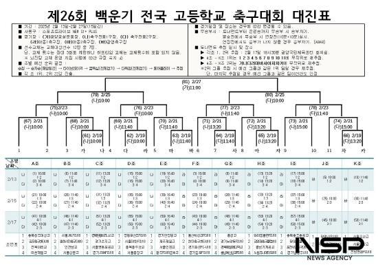 NSP통신-제26회 백운기 전국 고등학교 축구대회 대진표 (표 = 광양시청)