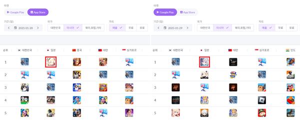 NSP통신-일본 양대 앱마켓 매출 1위. (이미지 = 넥슨게임즈)