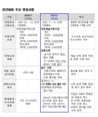 [NSP PHOTO]강릉시, 2025년 지역문화예술 지원사업 정기 공모 실시