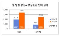 [NSP PHOTO]강진군, 강진사랑상품권 구매한도 및 할인율 상향 조정 성과