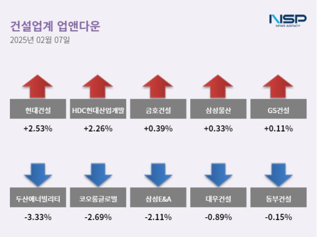 NSP통신- (이미지 = 정현우 기자)