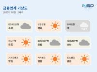 [NSP PHOTO][금융업계기상도]우리은행 비·신한은행 맑음