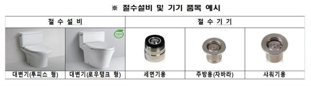 NSP통신-절수설비 및 기기 품목 예시. (이미지 = 강릉시)
