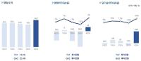 [NSP PHOTO]펄어비스 4Q 전년比 매출 13.4%↑·영업이익 흑자전환