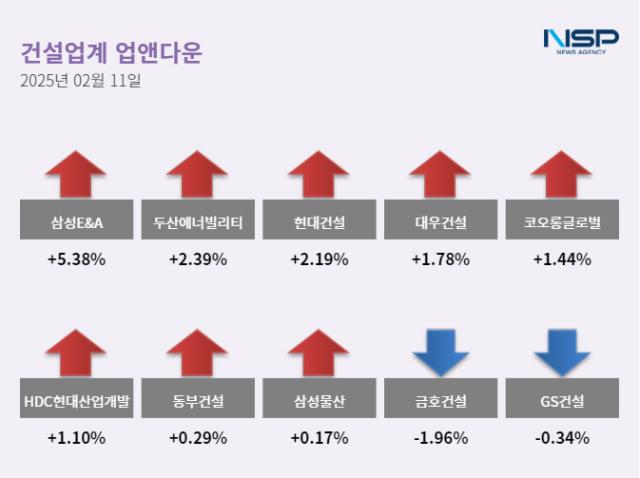 NSP통신- (이미지 = 정현우 기자)