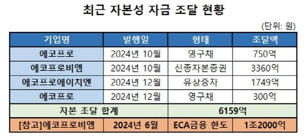 NSP통신- (사진 = 에코프로)