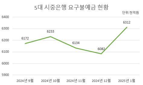 NSP통신-자료 각사. (그래프 = 강수인 기자)