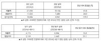 [NSP PHOTO]크래프톤, 전년比 24년 매출 41.8%↑·영업이익 54.0%↑…역대 최고치