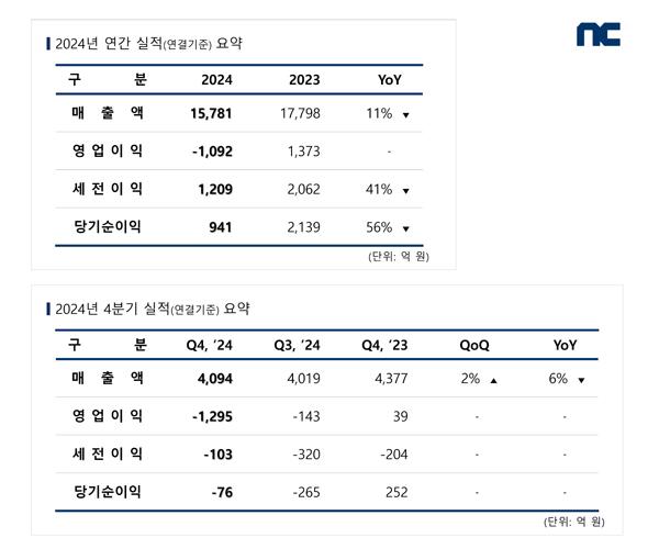 NSP통신- (표 = 엔씨소프트)