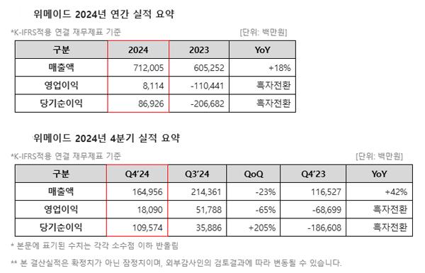 NSP통신- (표 = 위메이드)