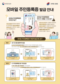 [NSP PHOTO]광양시, 2월 14일부터 모바일 주민등록증 발급