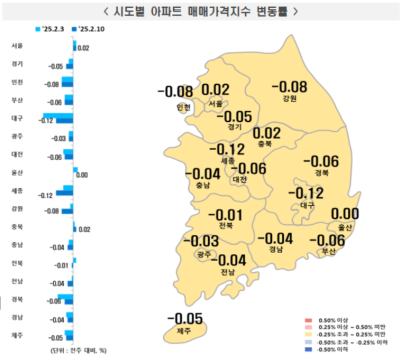 [NSP PHOTO]전국 아파트가격 하락...서울 아파트는 상승폭 유지