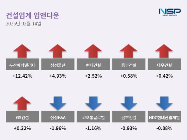 NSP통신- (이미지 = 정현우 기자)