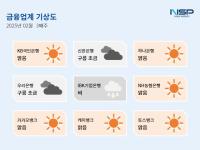 [NSP PHOTO][금융업계기상도]카카오뱅크 맑음·IBK기업은행 비