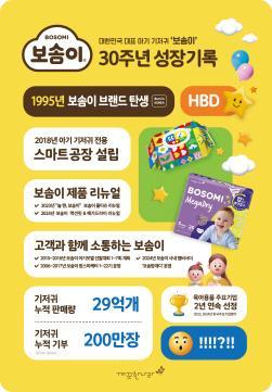 NSP통신-보솜이 30주년 인포그래픽